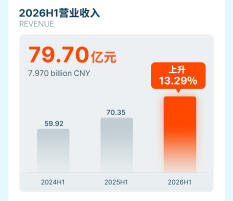 2026年半年财报_02.png