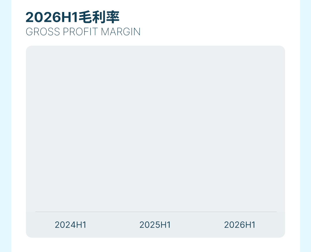 2026年半年财报_05.gif