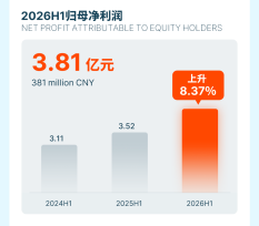 2026年半年财报_03.png