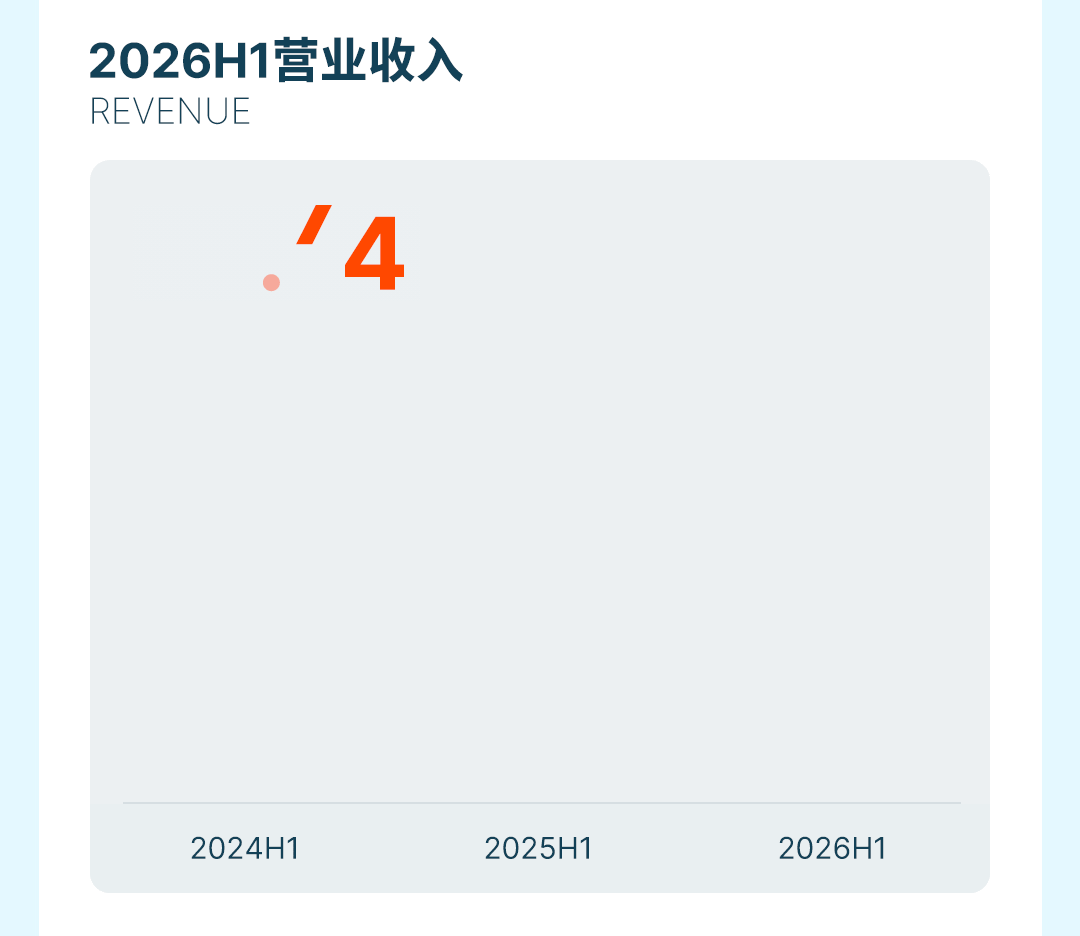 2026年半年财报_02.gif